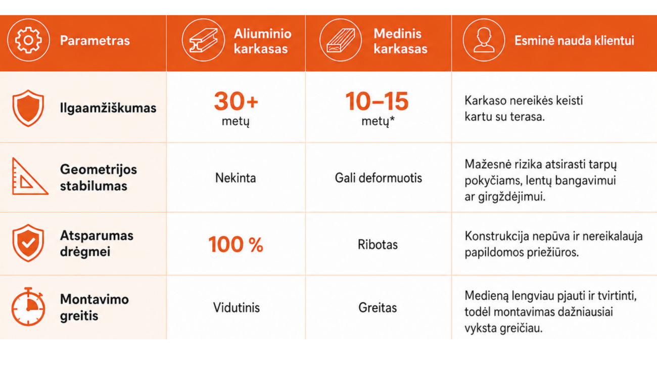 aliuminis karkasas